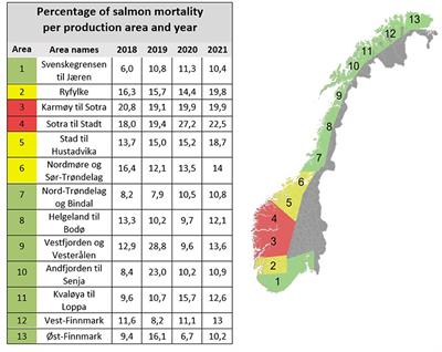 Multi-level agency and transformative capacity for environmental risk reduction in the Norwegian salmon farming industry